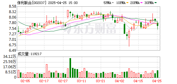 配资咨询平台 保利联合一季度亏损同比减少至6036万元