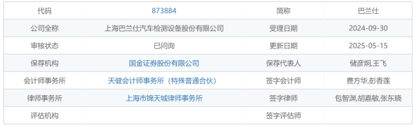 配资门户首页 IPO雷达｜巴兰仕业绩可持续性被追问，与关联方交易存疑云，曾因股权代持遭警示