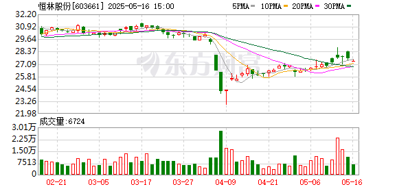 配资网可 恒林股份：5月16日召开董事会会议