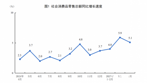 炒股配资官方网平台 两新政策促经济回升，券商：后续有1400亿元以旧换新资金